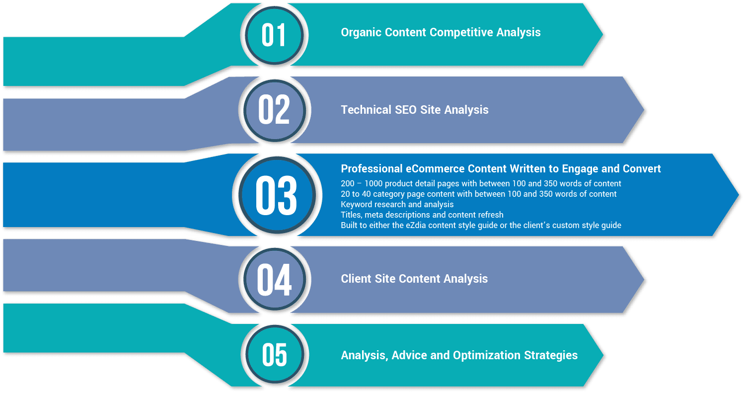 Return on Content Spend Proof of Concept Return on Content Spend Proof of Concept
