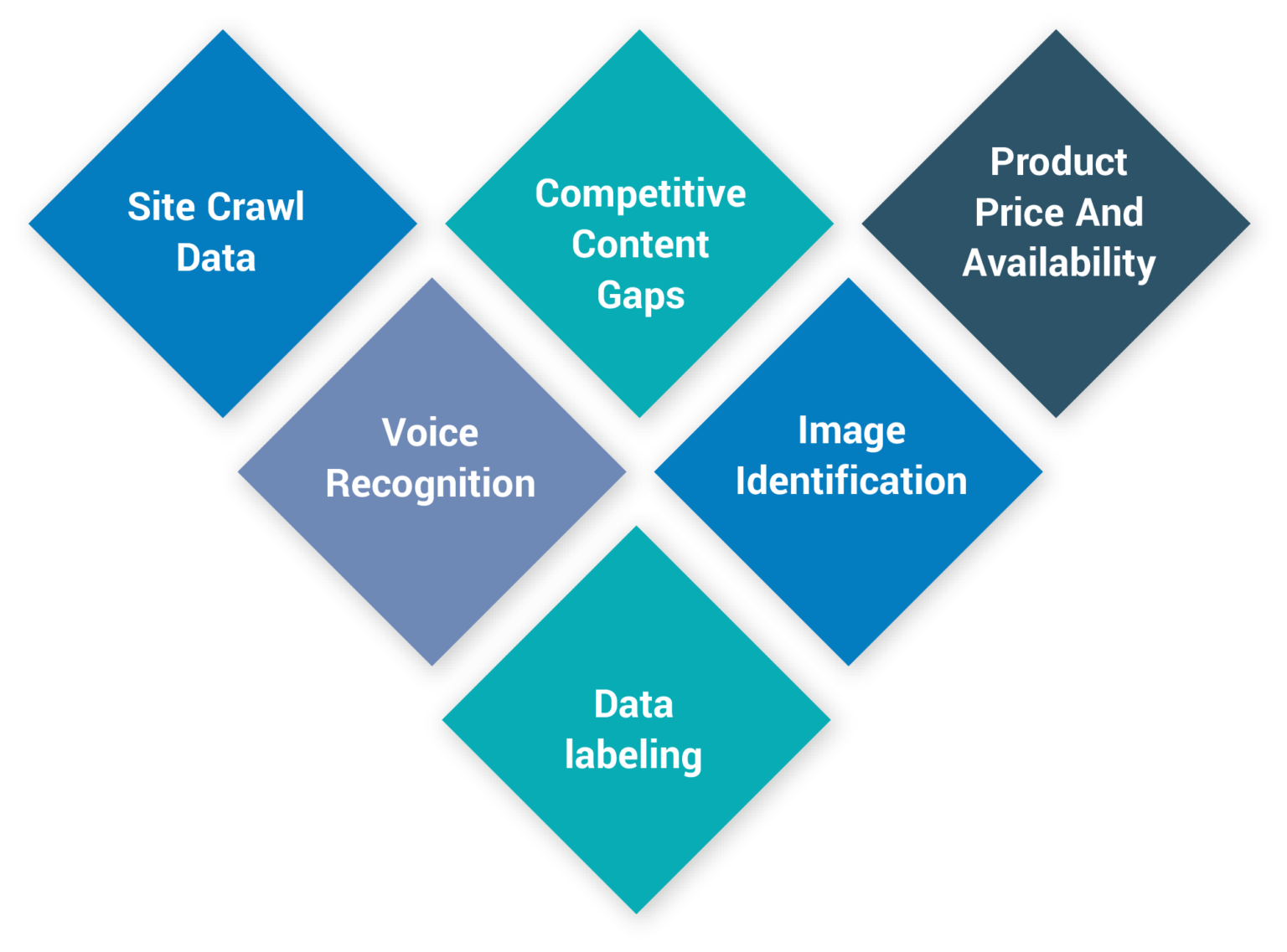 intelligent automation solutions