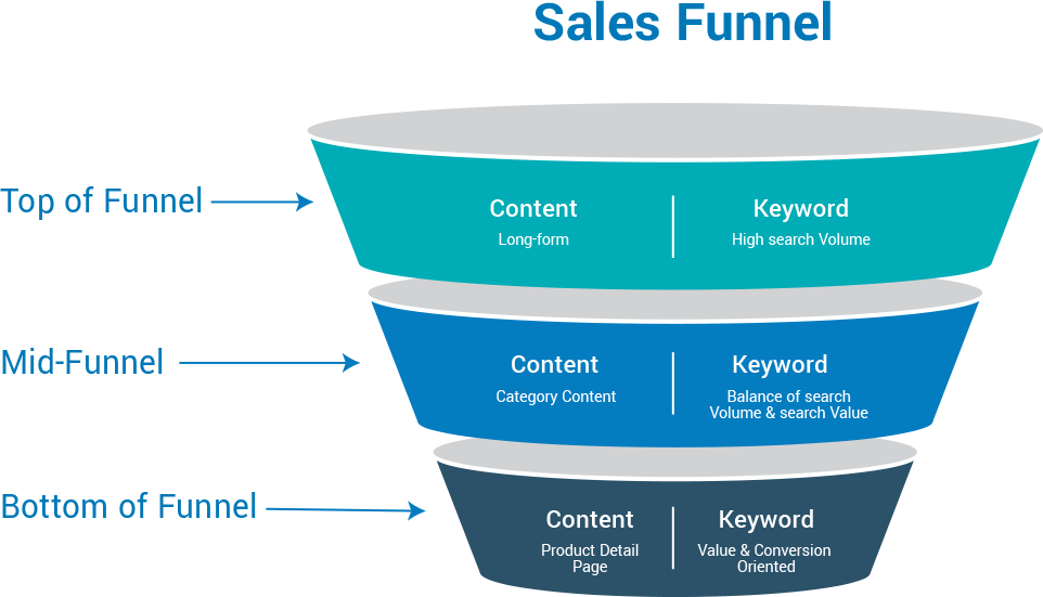 Organic Keyword Research Organic Keyword Research
