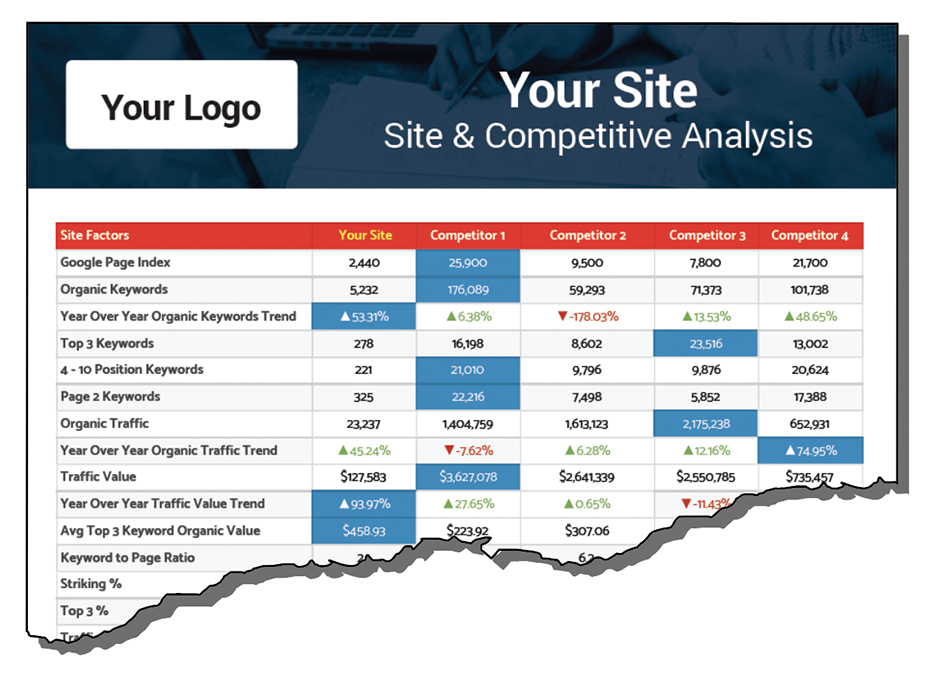 competitive analysis competitive analysis