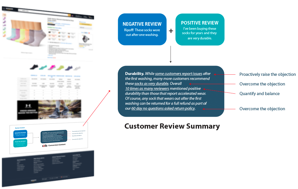 eCommerce Content Optimization eCommerce Content Optimization