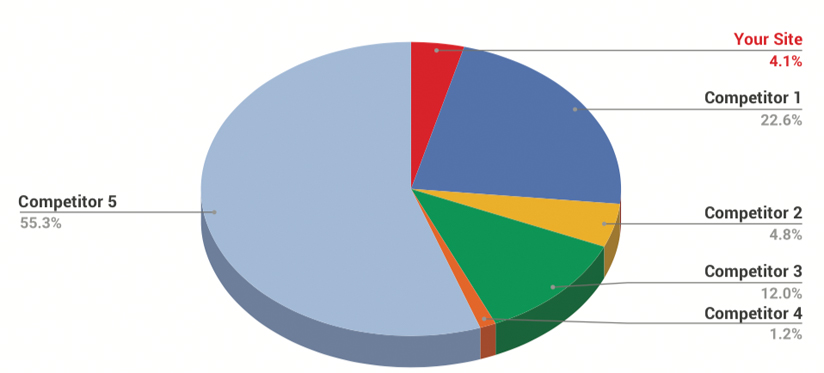 Share of Commerce Share of Commerce