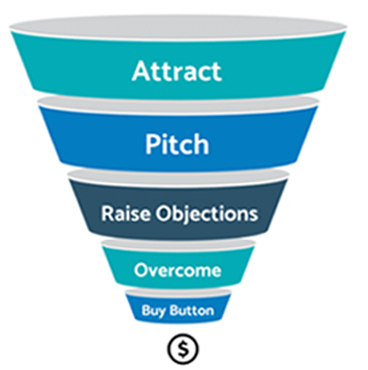 eCommerce Content Optimization - Conversion Content eCommerce Content Optimization - Conversion Content