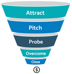 eCommerce Content Optimization - Sales Rep Model eCommerce Content Optimization - Sales Rep Model