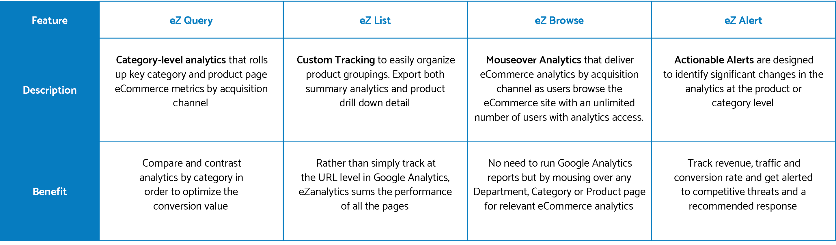 Datasheet