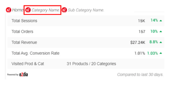 GA Summary parameters GA Summary parameters
