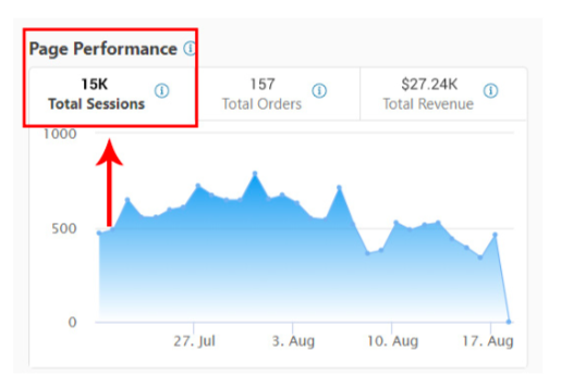 Page Performance Elements Page Performance Elements