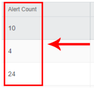 eZ Alerts Count eZ Alerts Count