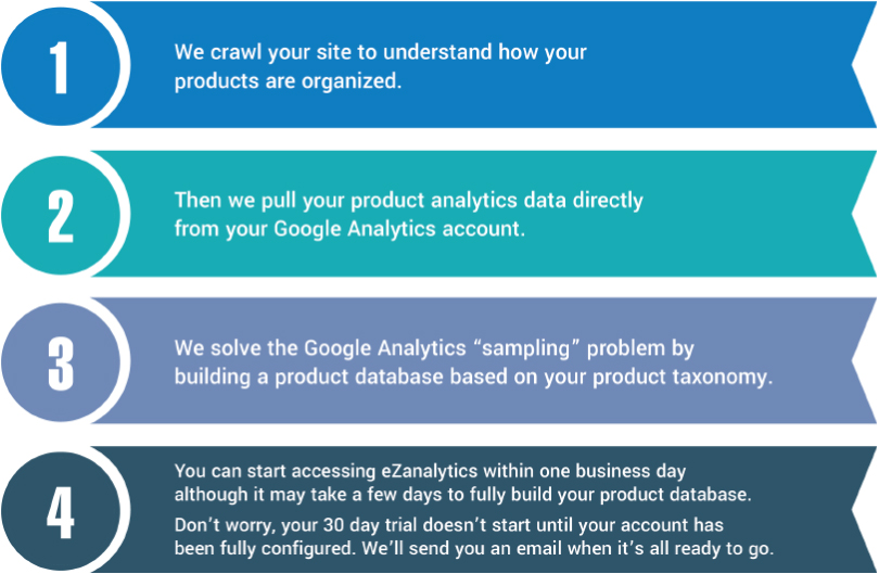 ezanalytics graphic ezanalytics-graphic