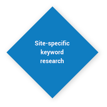 Site-specific keyword research Site-specific keyword research