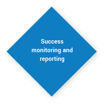 Success monitoring and reporting Success monitoring and reporting