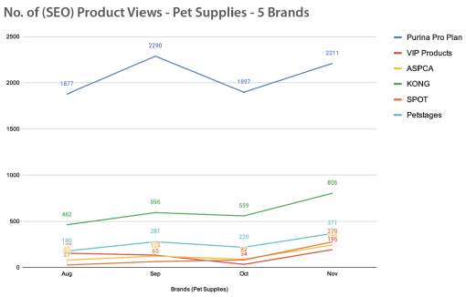 Lift in SEO Pageviews Lift in SEO Pageviews
