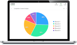 Competitor Content Analysis Competitor Content Analysis