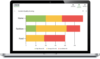 Content Quality Reports Content Quality Reports