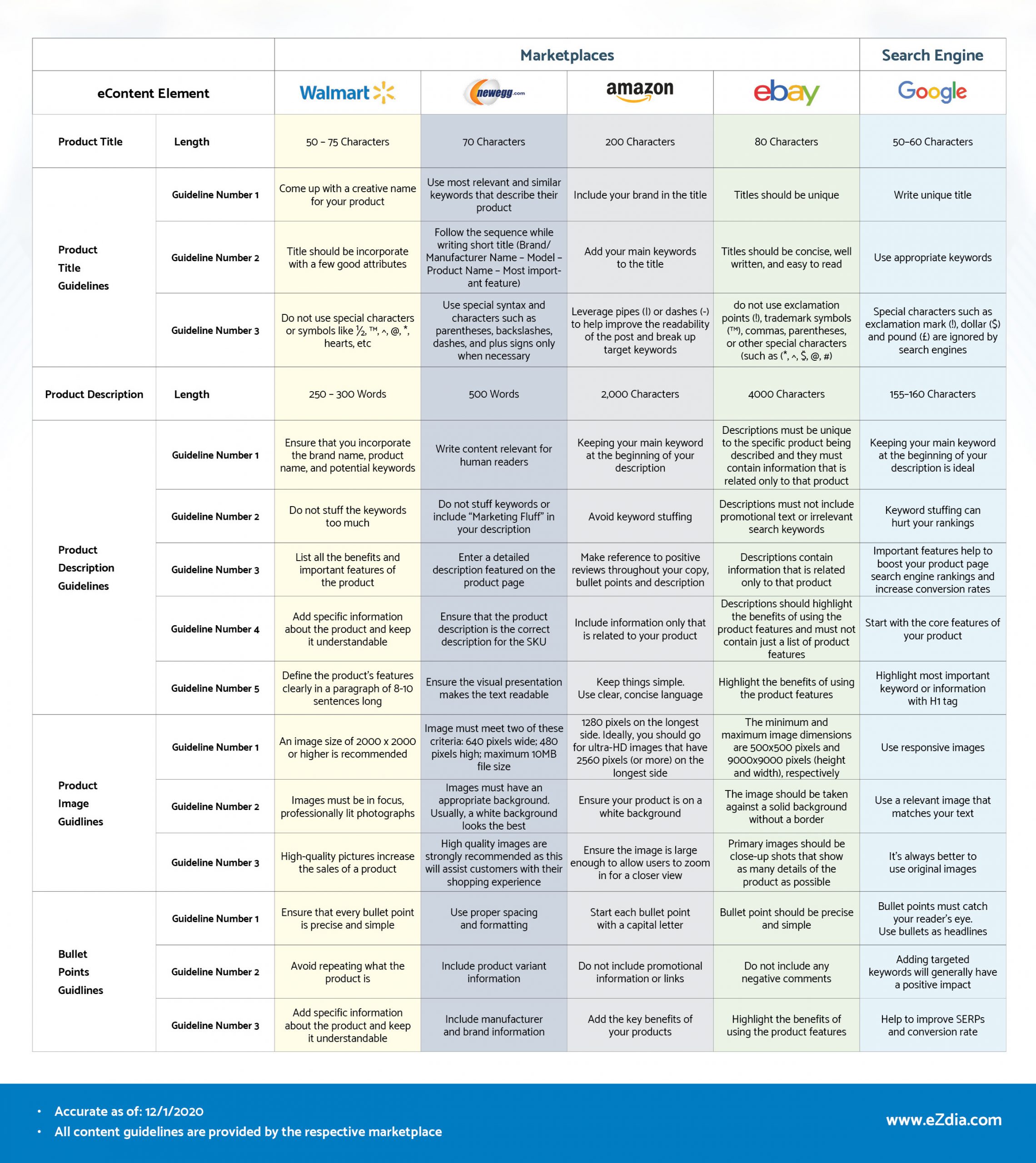 Marketplace Comparison Chart Marketplace Comparison Chart