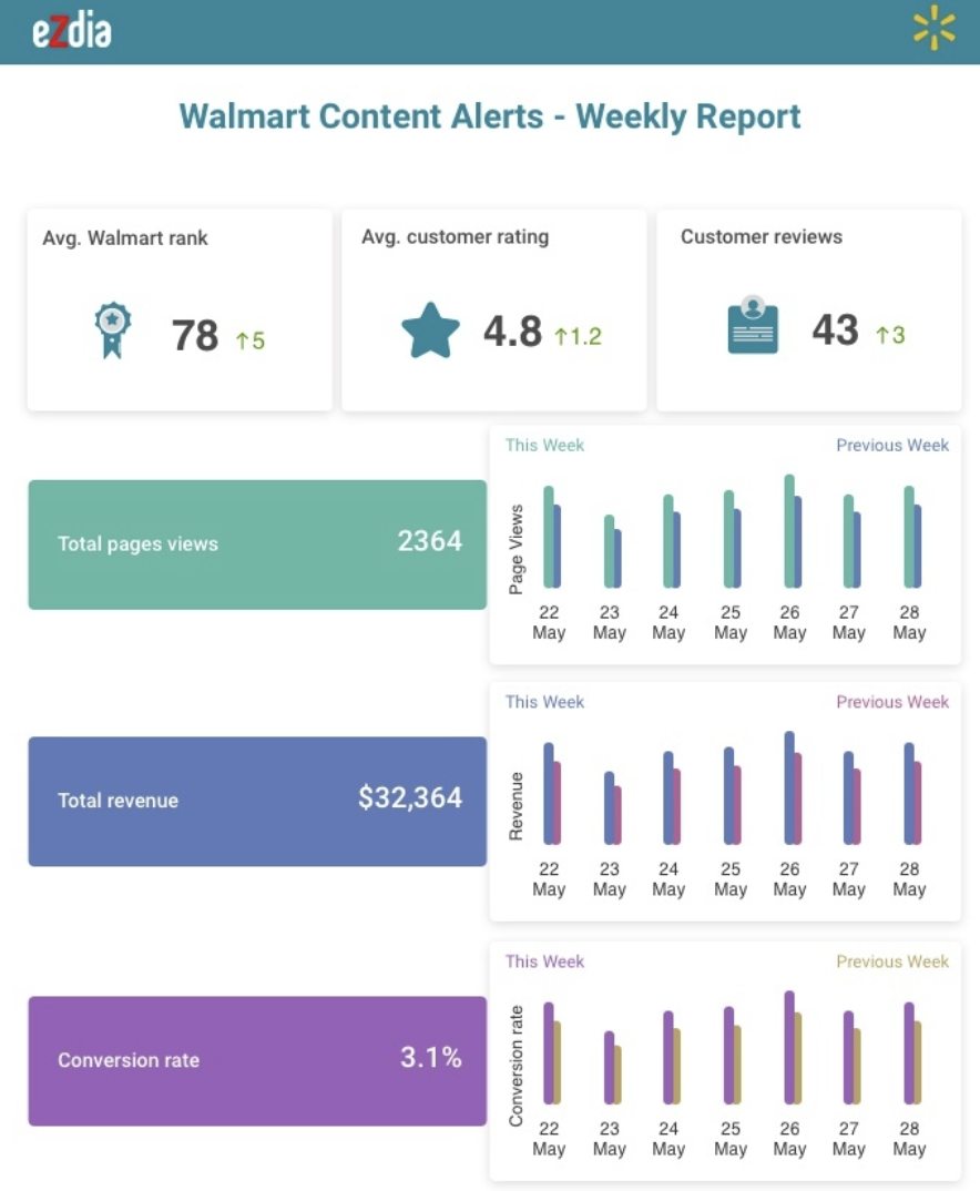 weeklyreport